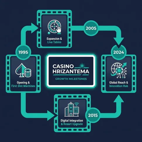 История и главная страница казино (Casino Hrizantema)